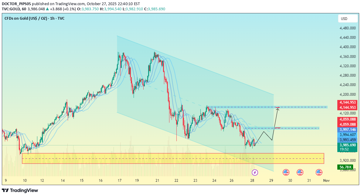 خریدPAXG،تکنیکال،DOCTOR_PIPS05