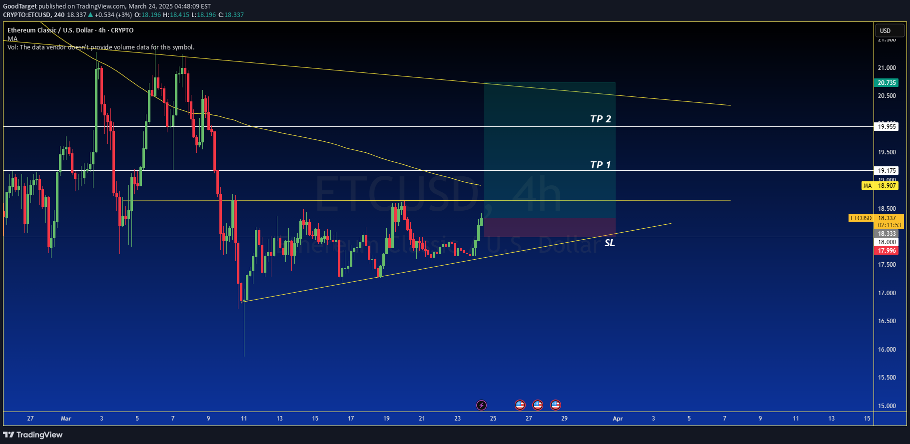 خریدETC،تکنیکال،GoodTarget