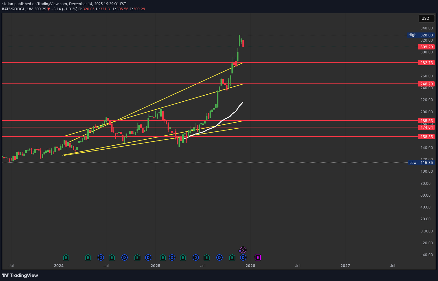 İndirim،Teknik،skainn