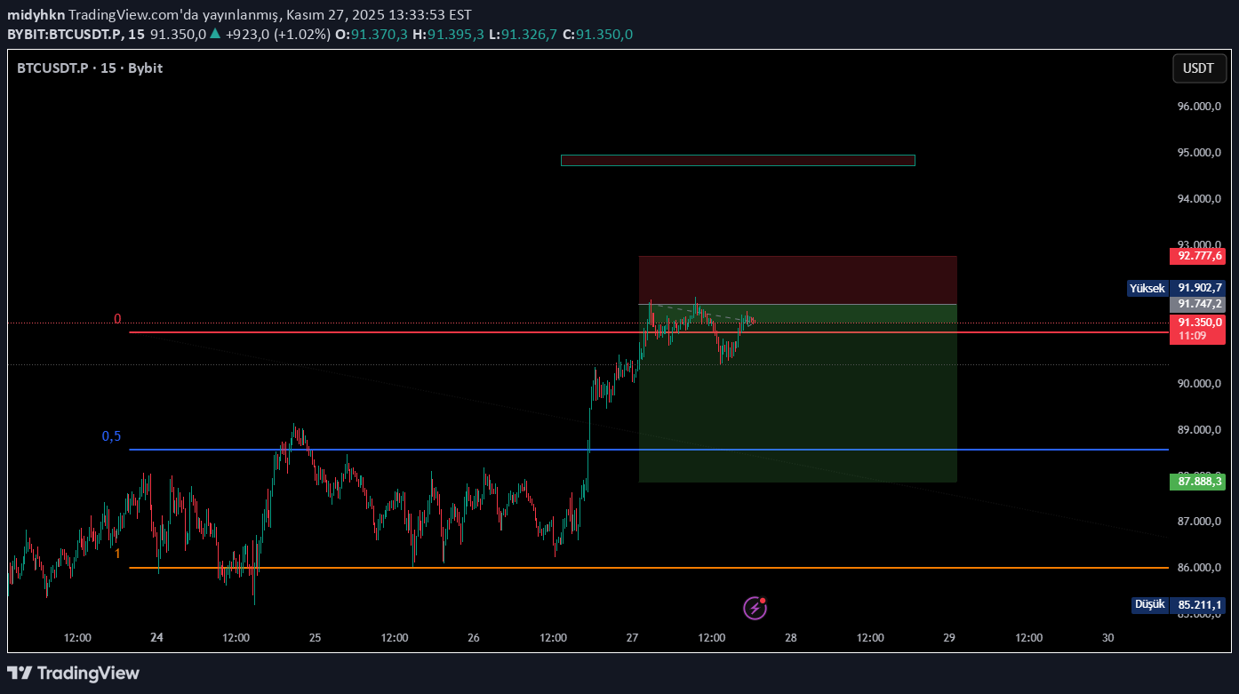 بيعBTC،التحليل الفني،midyhkn