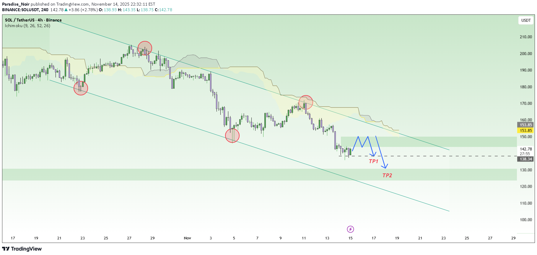 فروشSOL،تکنیکال،Paradise_Noir
