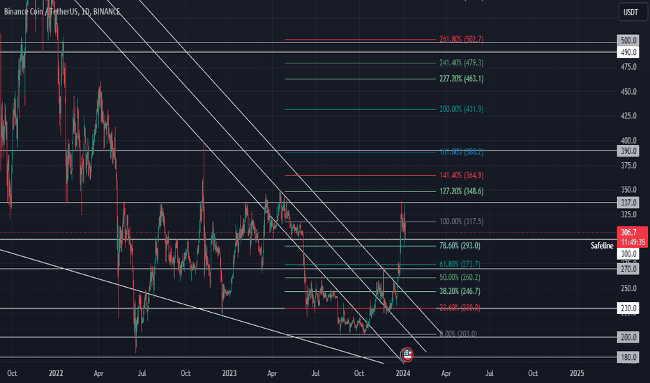 شراءBNB،التحليل الفني،imam9825