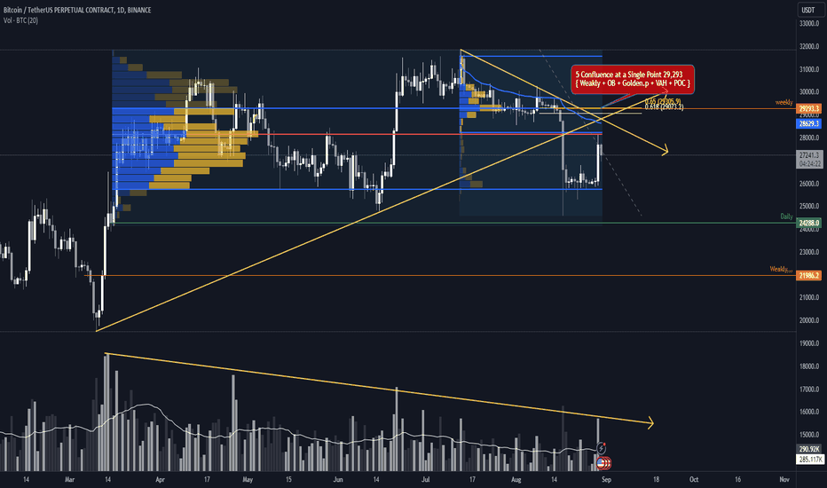 فروشBTC،تکنیکال،SulmanAli0080