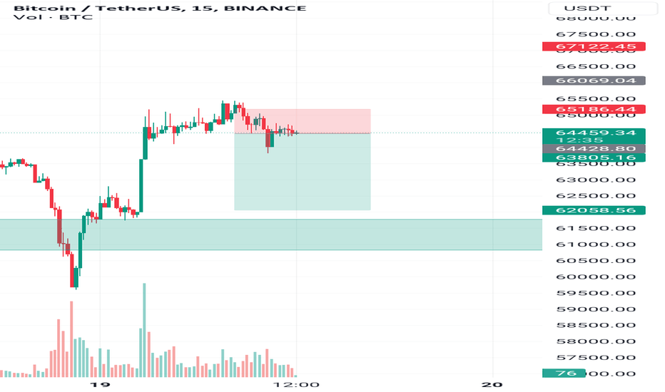 BTC،تکنیکال،hadifaryan