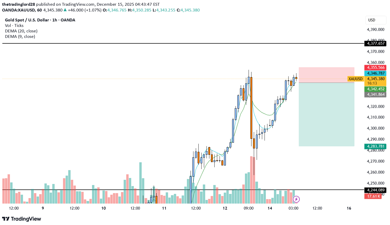 بيعPAXG،التحليل الفني،thetradinglord28