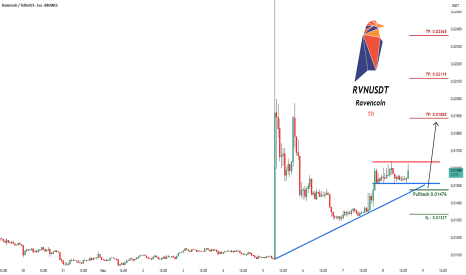 خرید،تکنیکال،pullbacksignal