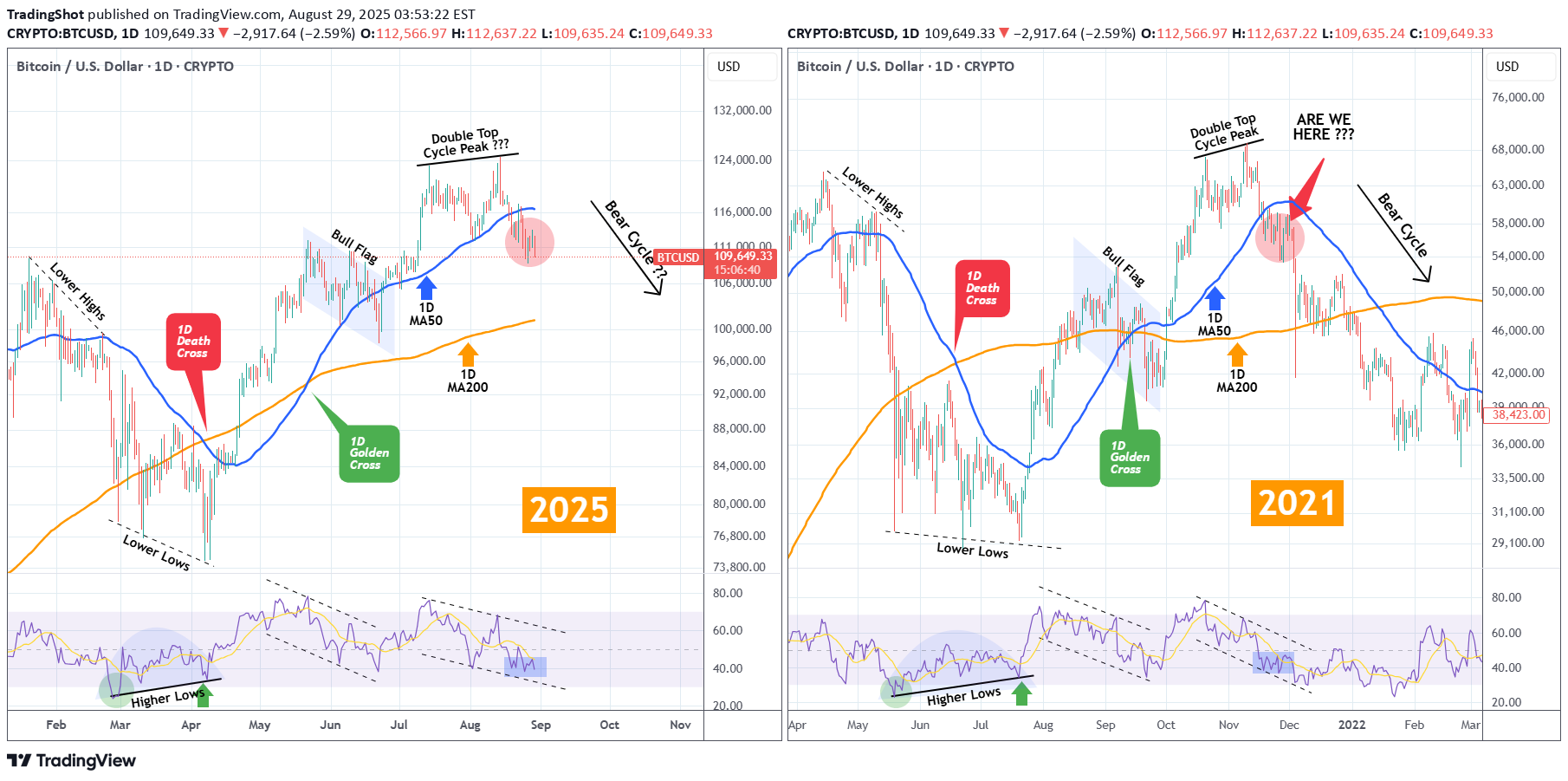 İndirimBTC،Teknik،TradingShot