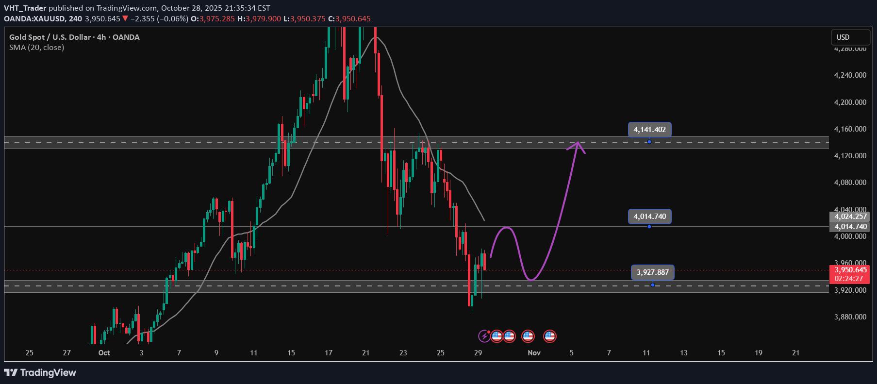 PAXG،تکنیکال،VHT_Trader