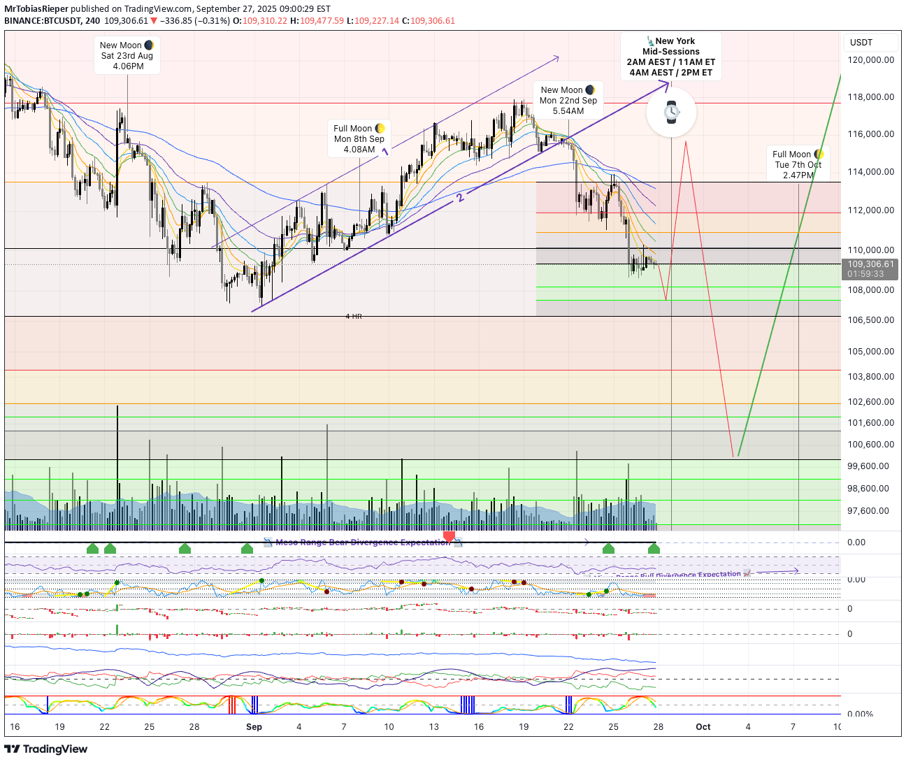 BTC،Technical،MrTobiasRieper