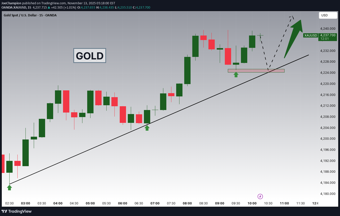 خریدPAXG،تکنیکال،JoeChampion