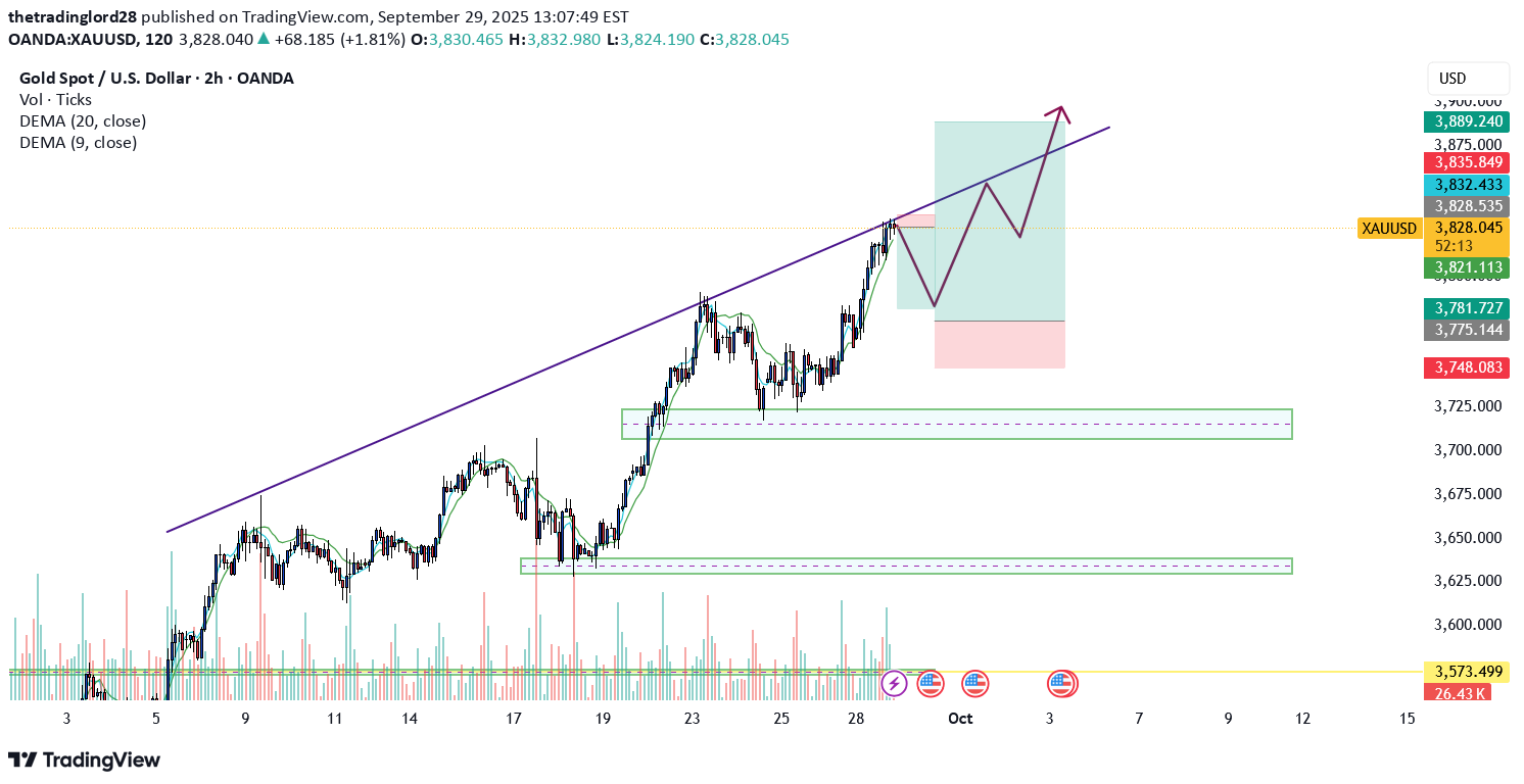 PAXG،تکنیکال،thetradinglord28