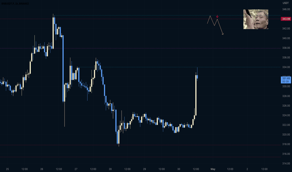 فروشBNB،تکنیکال،xaarth