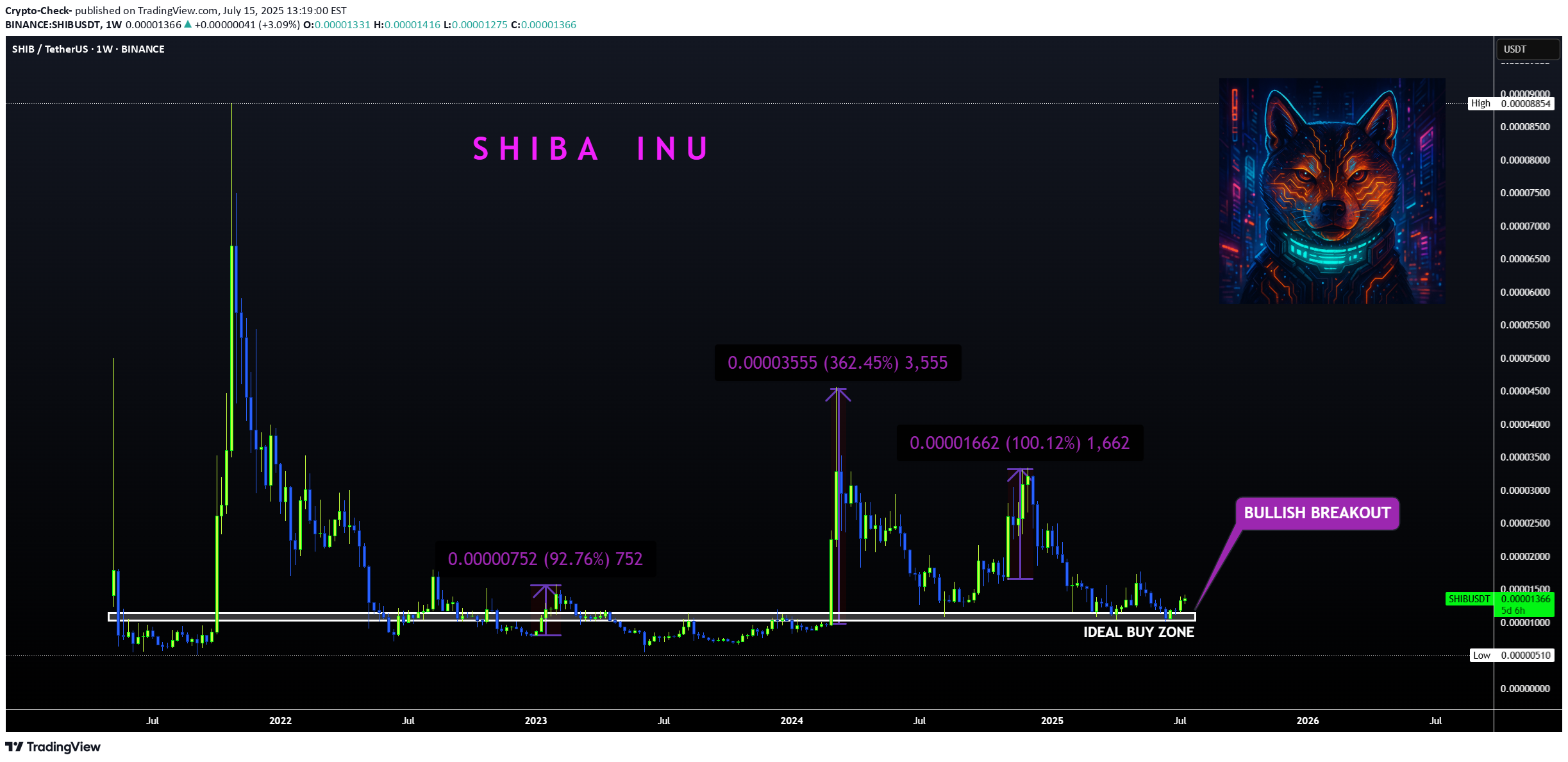 شراءSHIB،التحليل الفني،Crypto-Check-