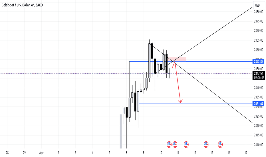 فروشPAXG،تکنیکال،Nepal_Forex_Academy