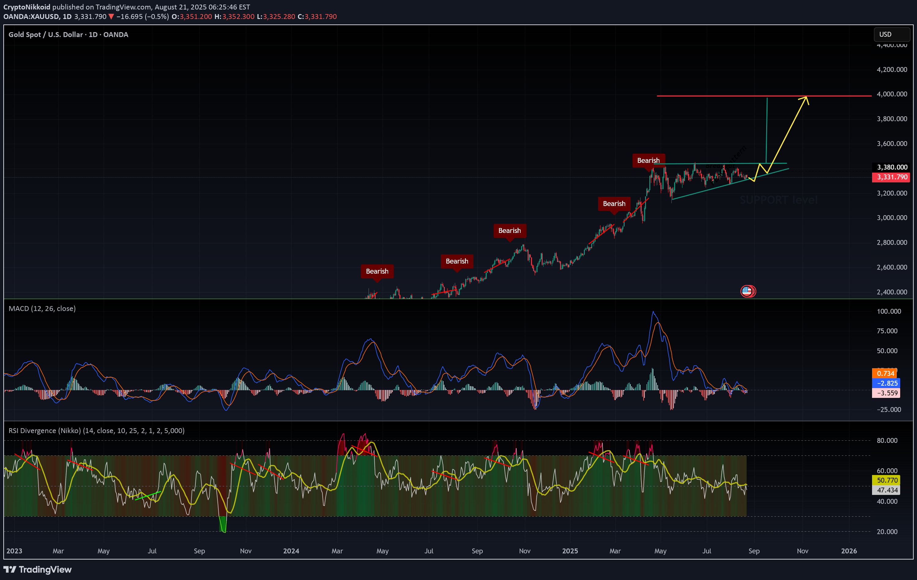Satın alPAXG،Teknik،CryptoNikkoid