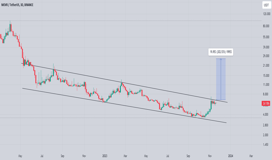خرید،تکنیکال،Worldofchartsfx