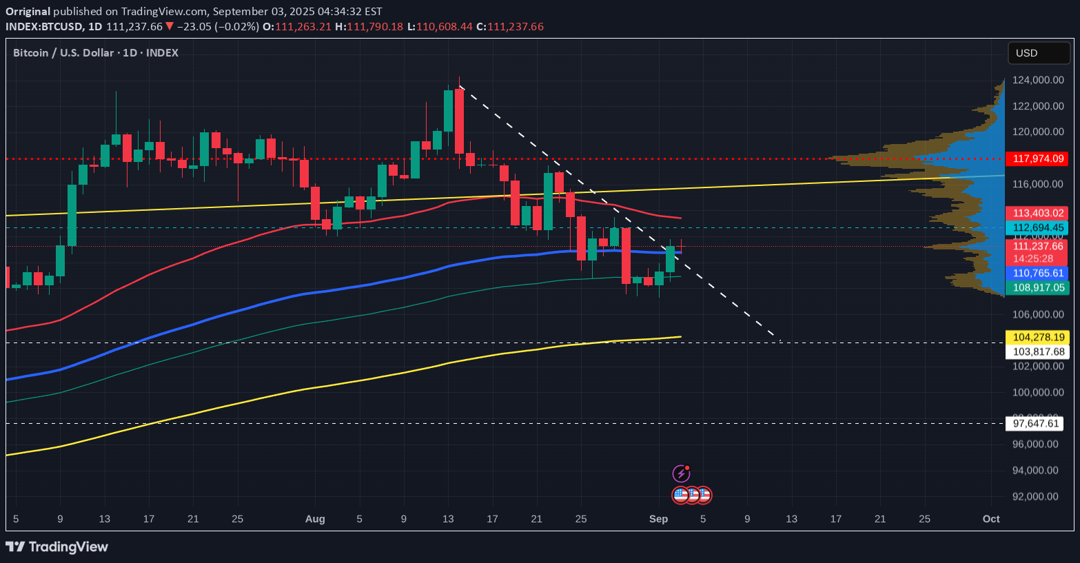 BTC،تکنیکال،Orriginal