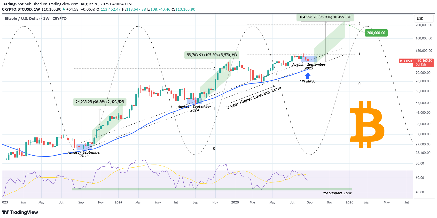 Satın alBTC،Teknik،TradingShot