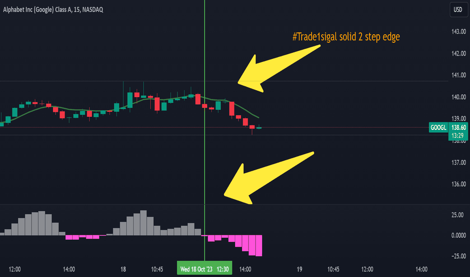 GOOGLX،تکنیکال،Moey83