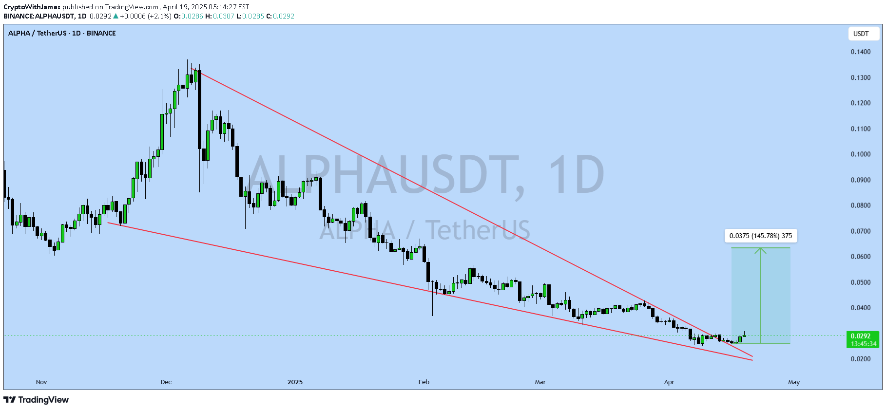 ALPHAUSDT UPDATE
