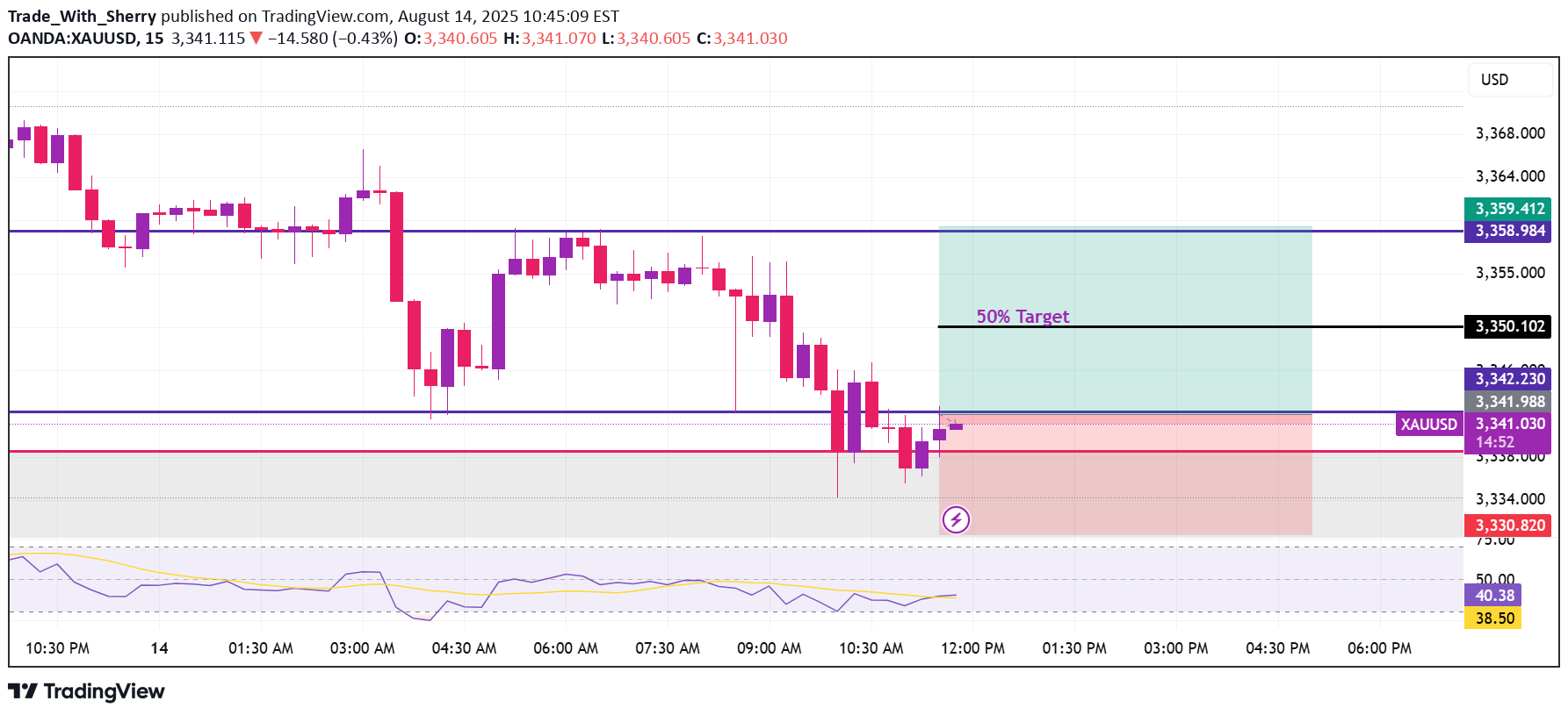 خریدPAXG،تکنیکال،Trade_With_Sherry