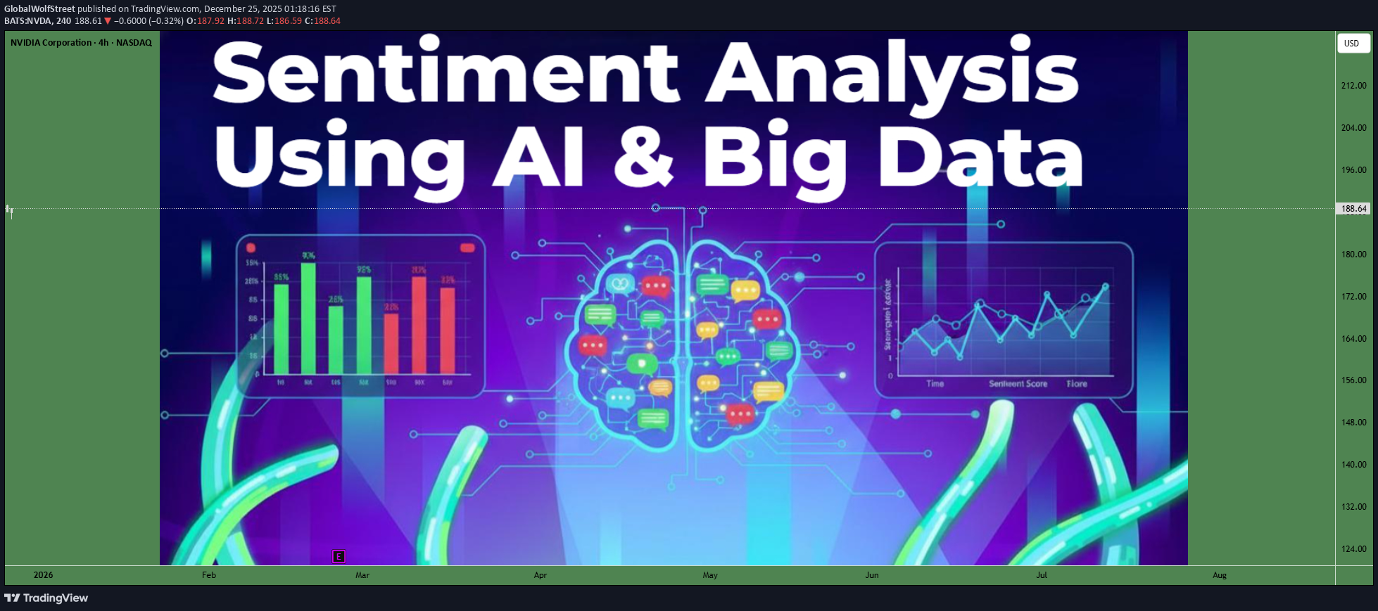 ،تکنیکال،GlobalWolfStreet