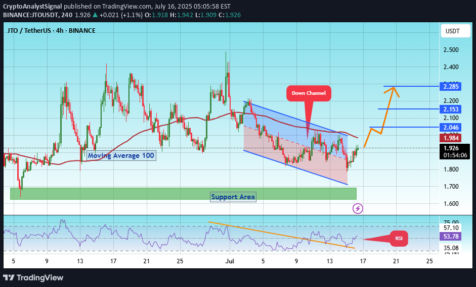 Buy،Technical،CryptoAnalystSignal