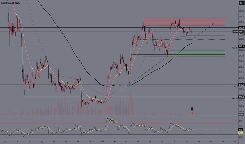 BTC،تکنیکال،FlameseN