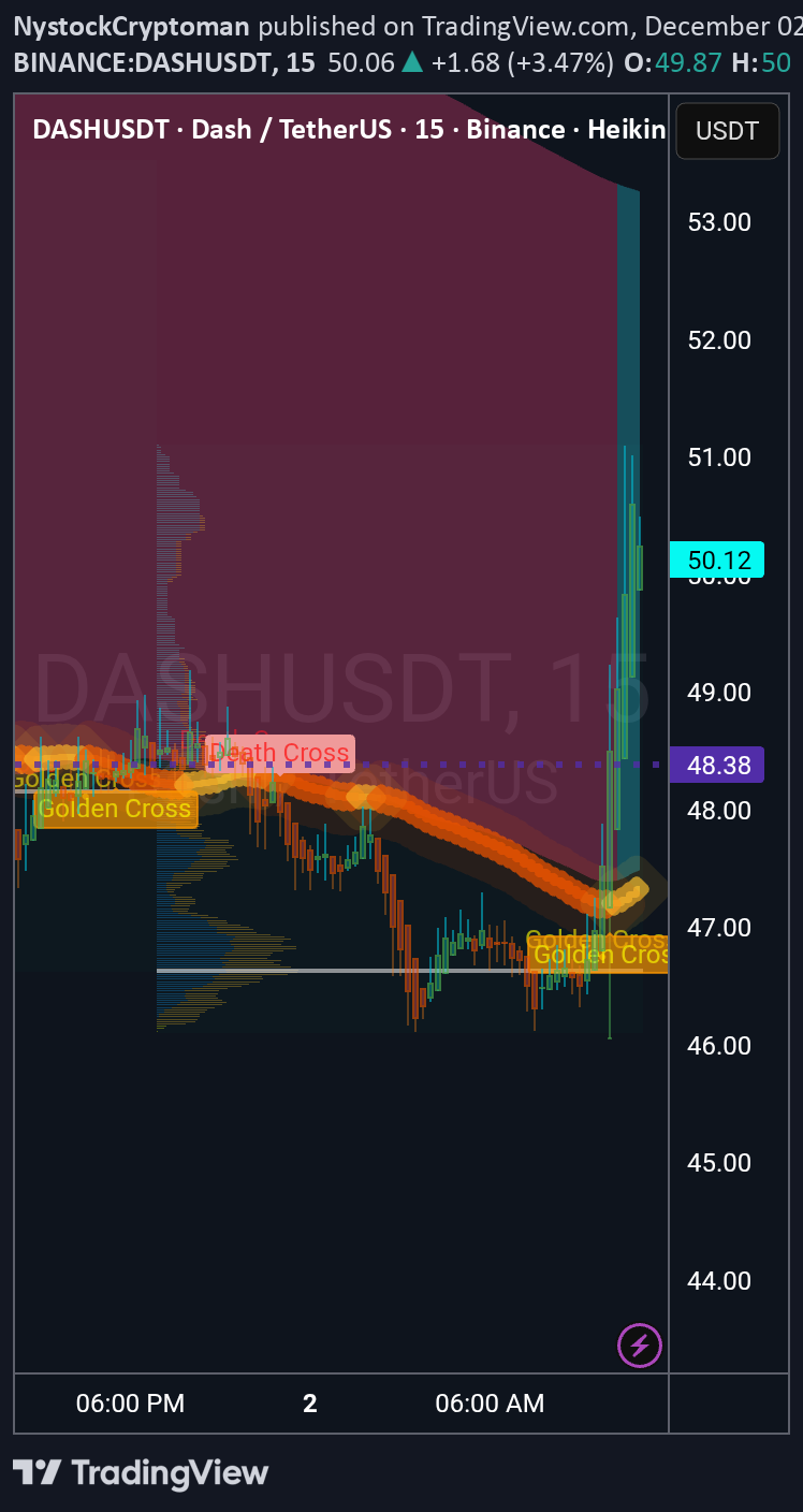 DASH،التحليل الفني،NystockCryptoman