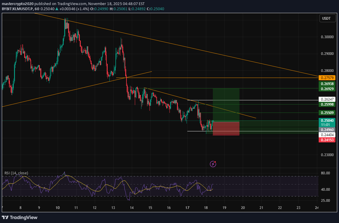 خرید،تکنیکال،mastercrypto2020