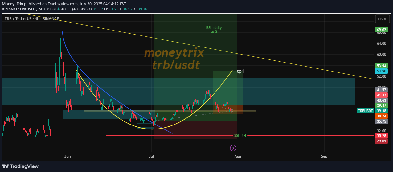 خرید،تکنیکال،Money_Trix