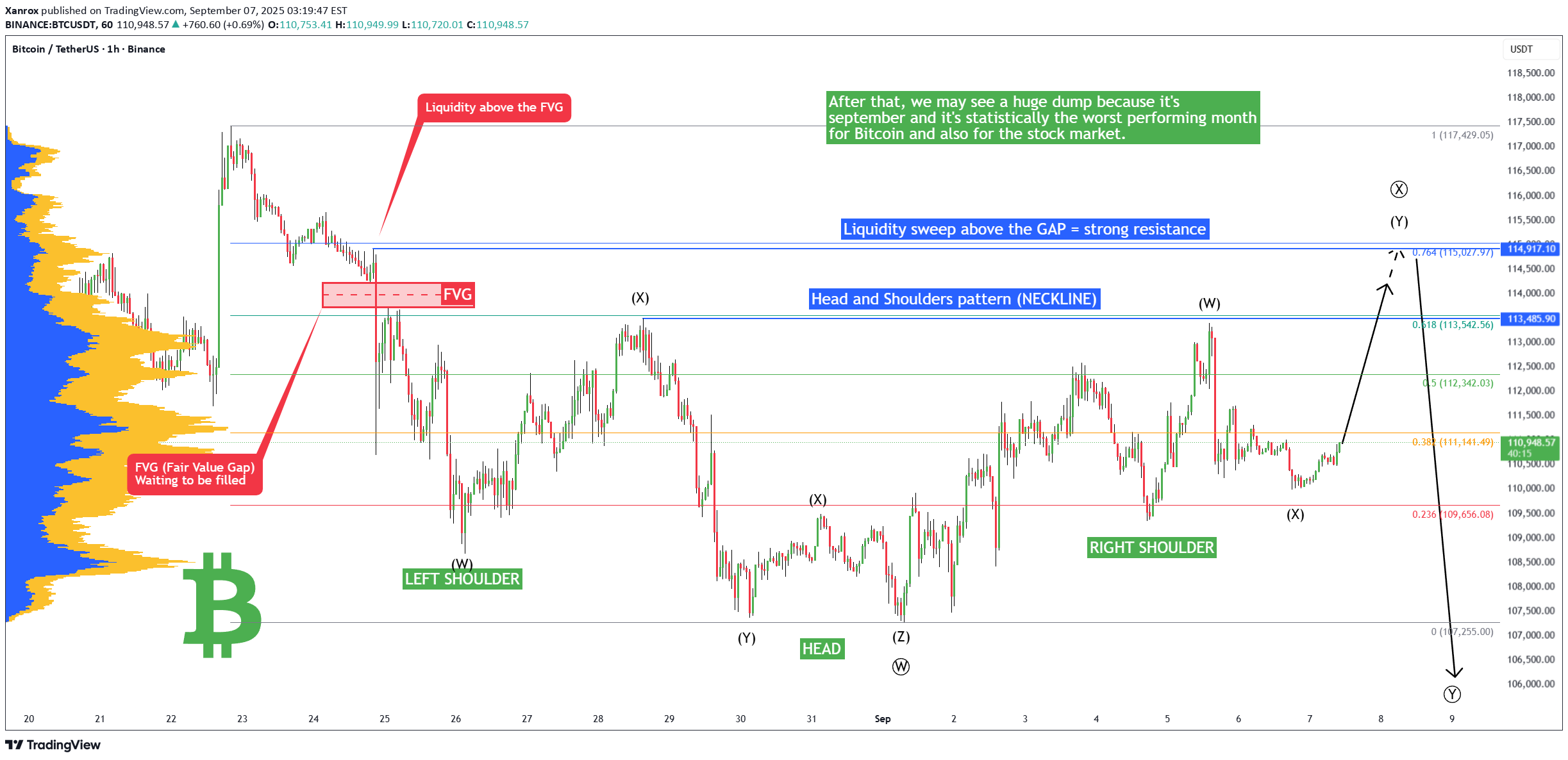 BuyBTC،Technical،Xanrox