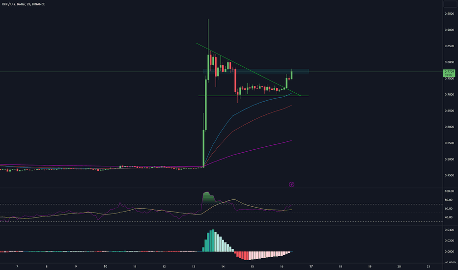 خریدXRP،تکنیکال،MattArmstrong