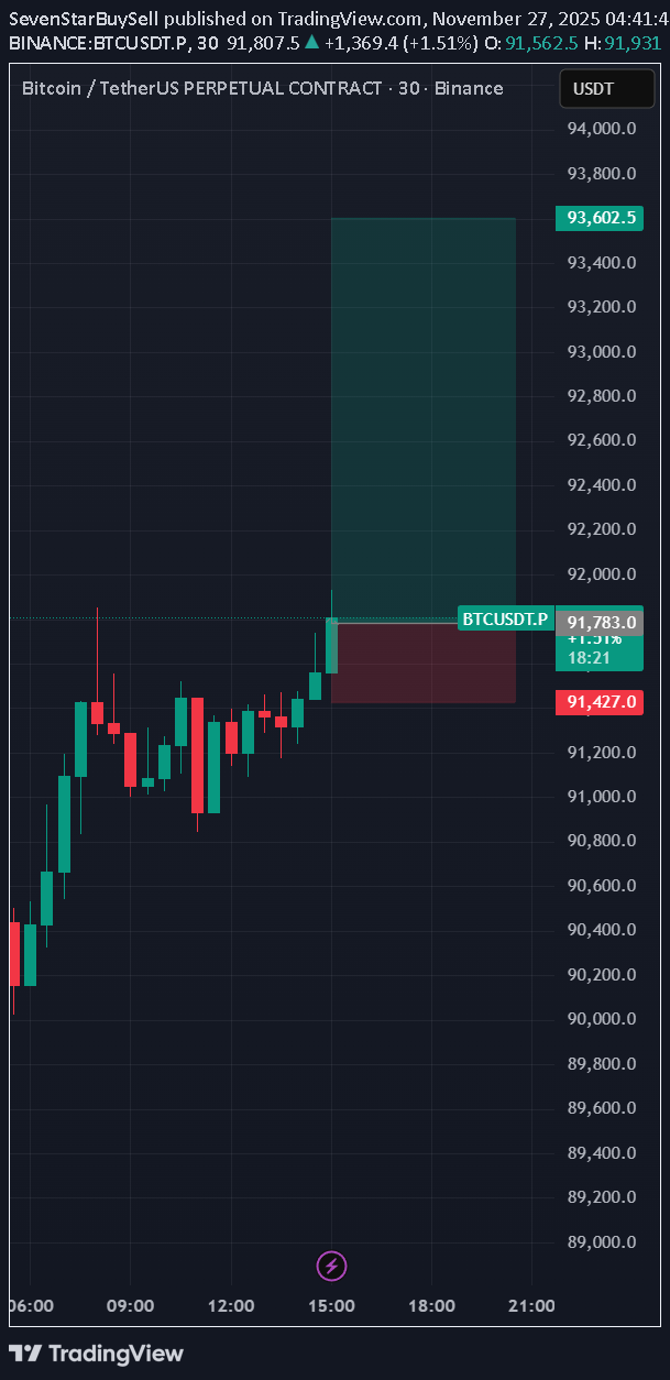 BTC،تکنیکال،SevenStarBuySell