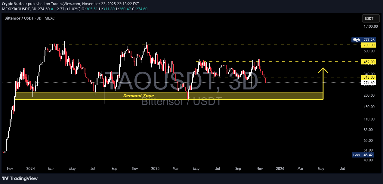 خریدTAO،تکنیکال،CryptoNuclear