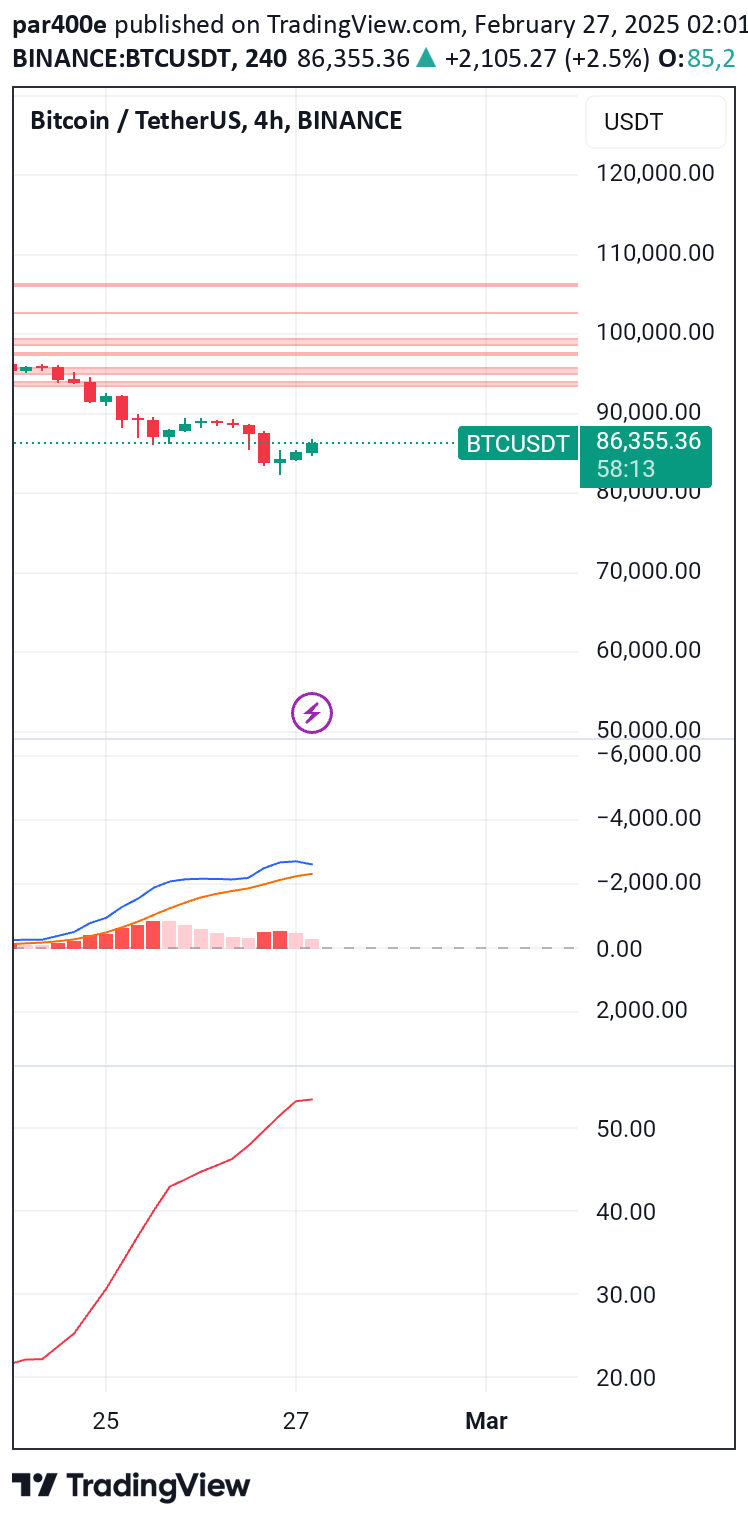 فروشBTC،تکنیکال،par400e