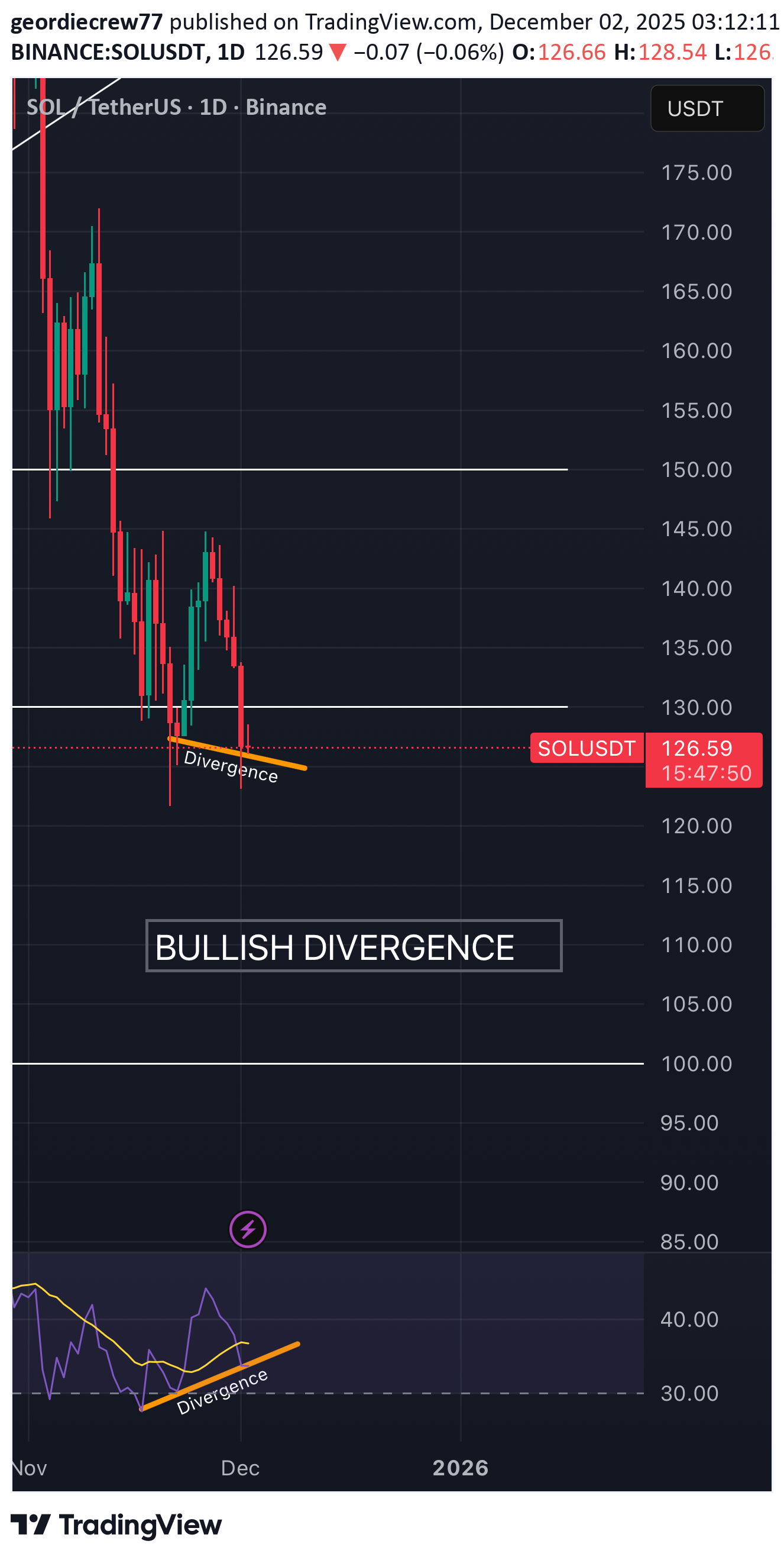 BuySOL،Technical،geordiecrew77