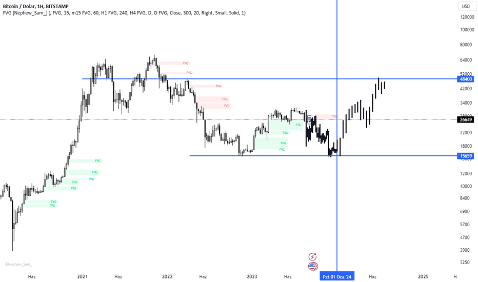 BTC،تکنیکال،mehmet_kaynak27