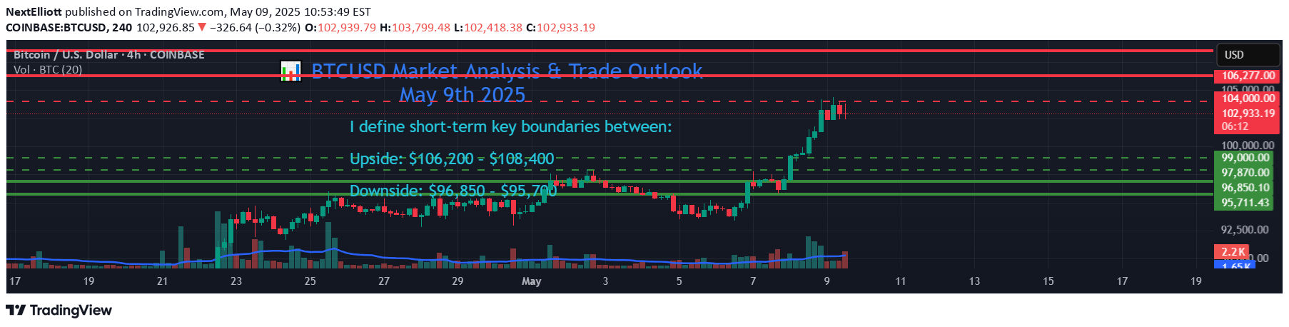 BTC،Technical،NextElliott