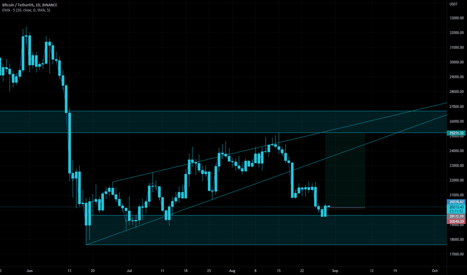 خریدBTC،تکنیکال،CyberFxTrader