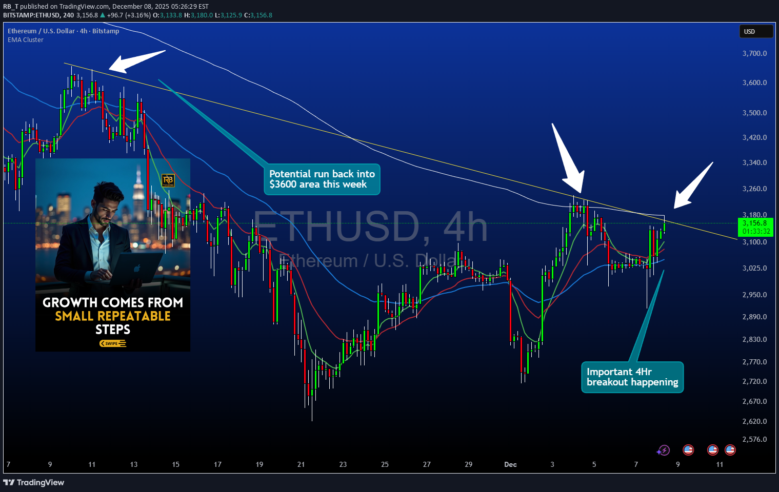 شراءETH،التحليل الفني،RB_T