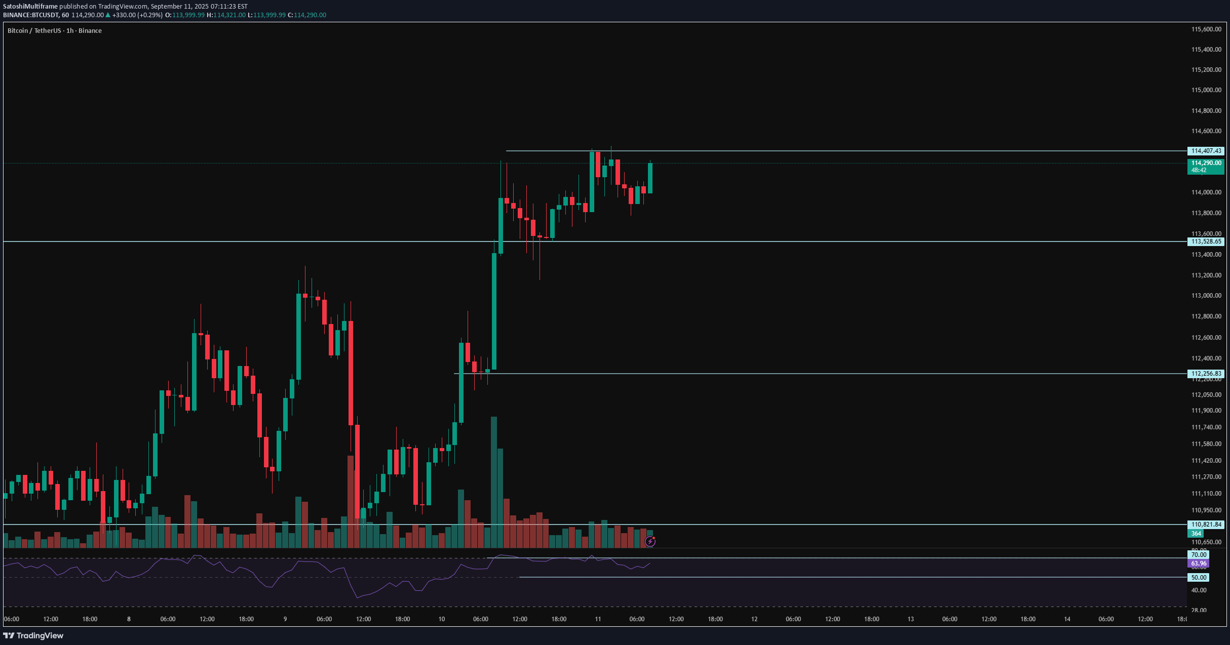 خریدBTC،تکنیکال،SatoshiMultiframe