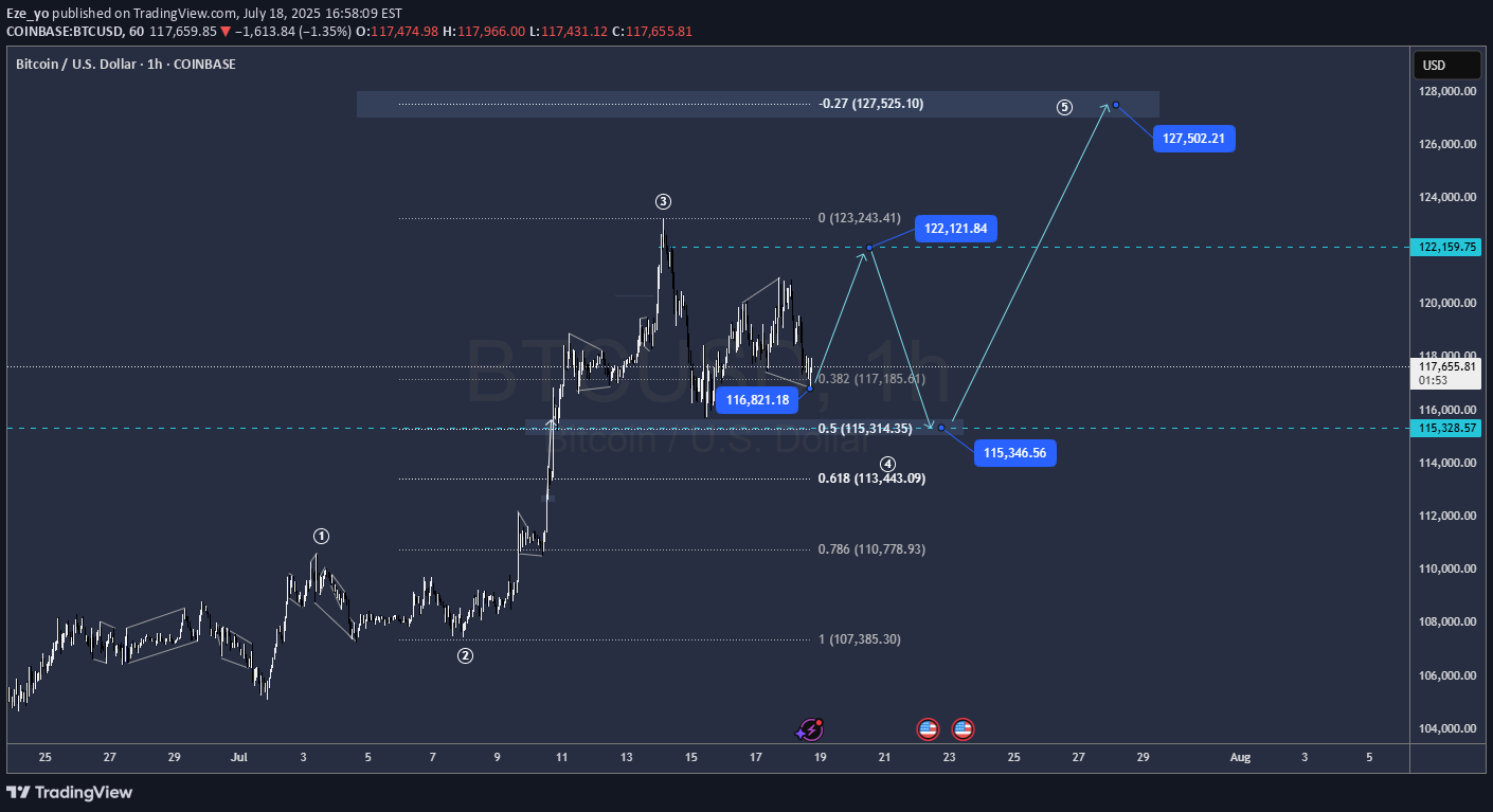 BTC،Technical،Eze_yo