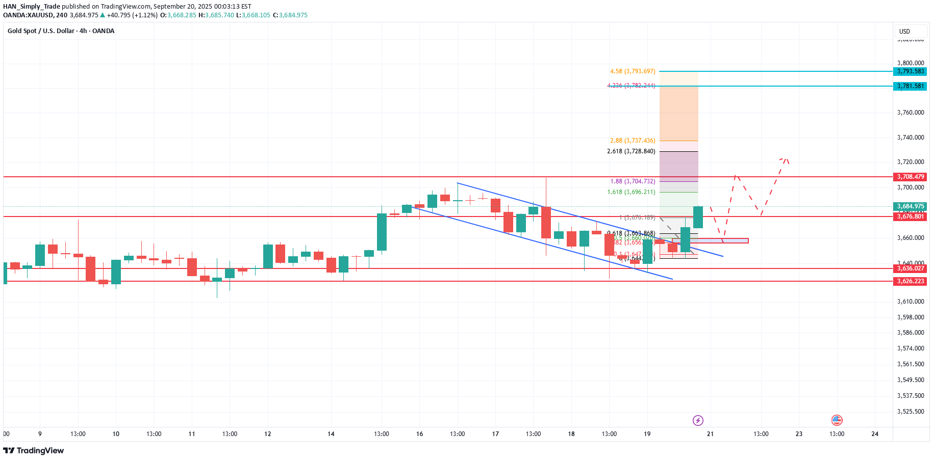 شراءPAXG،التحليل الفني،HAN_Simply_Trade
