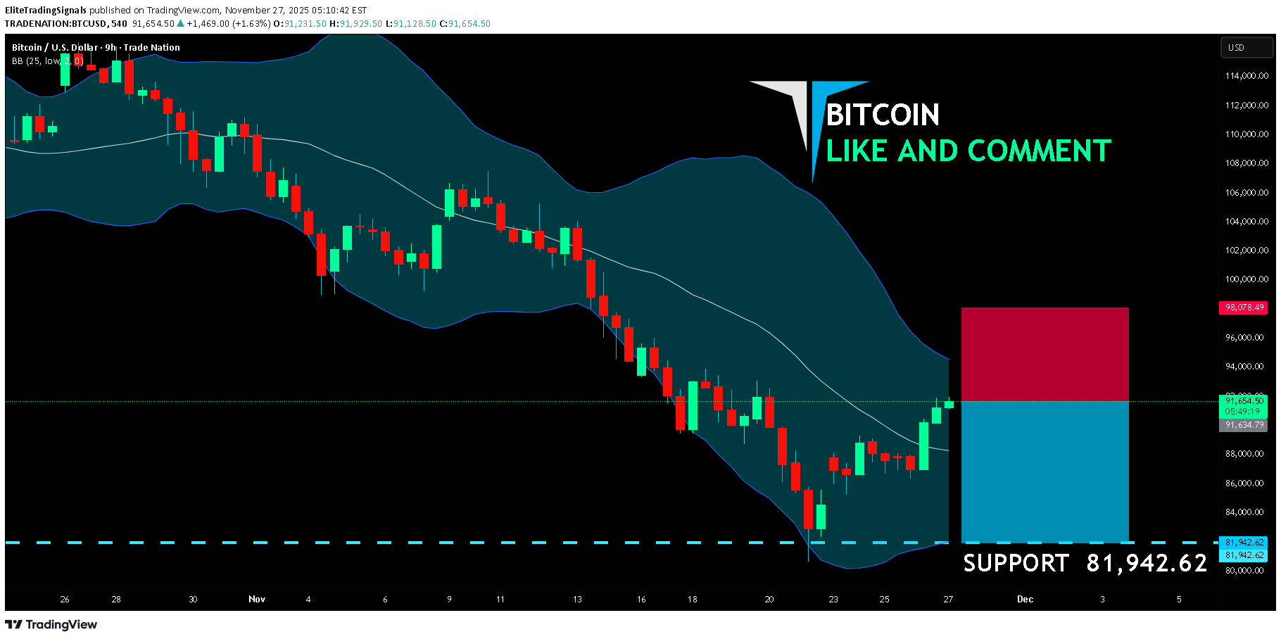 فروشBTC،تکنیکال،EliteTradingSignals