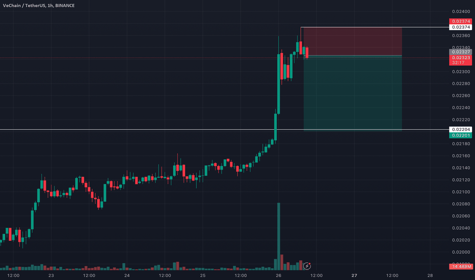 فروش،تکنیکال،WhaleBerliner