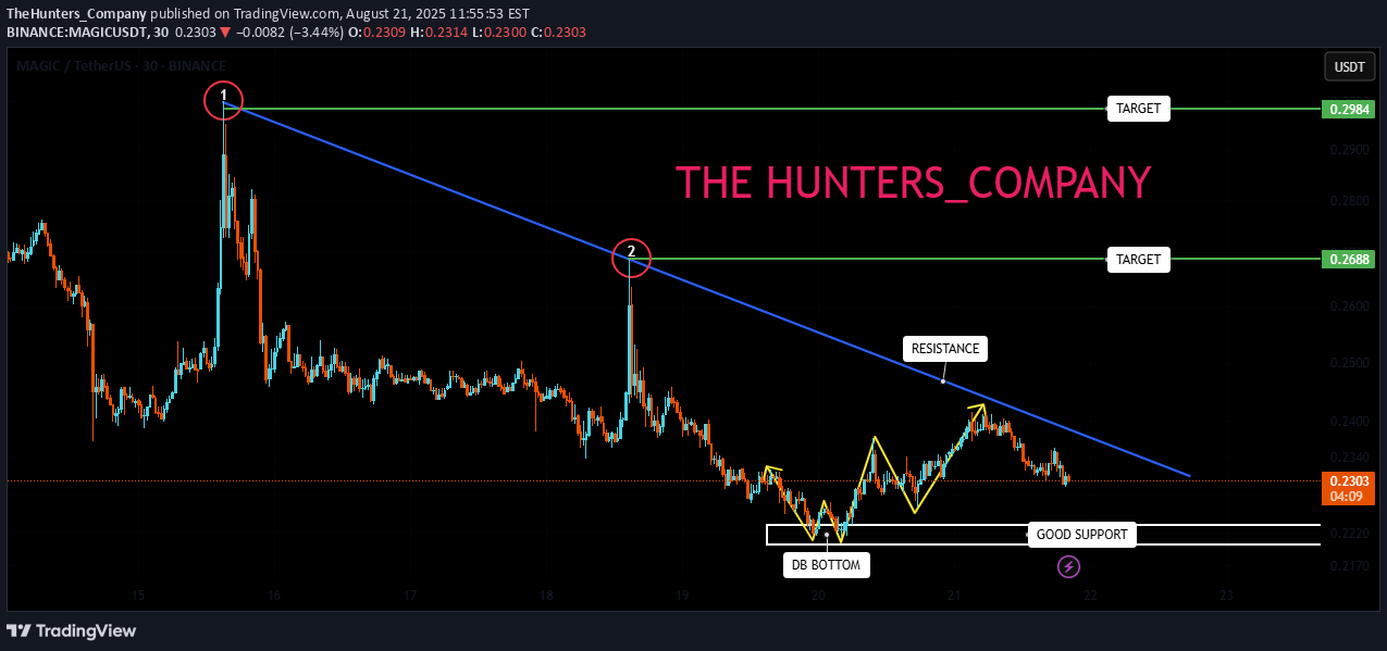 خرید،تکنیکال،TheHunters_Company