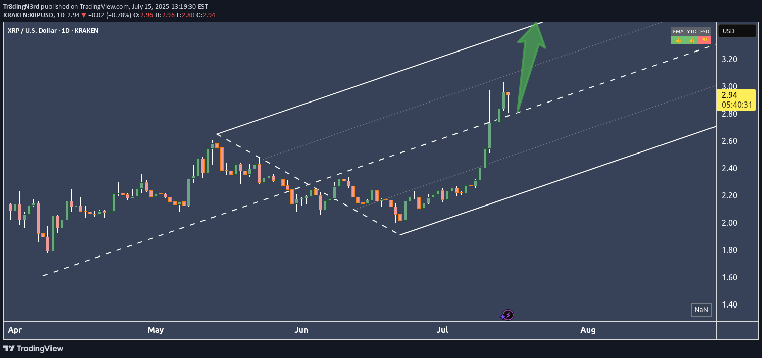 شراءXRP،التحليل الفني،Tr8dingN3rd