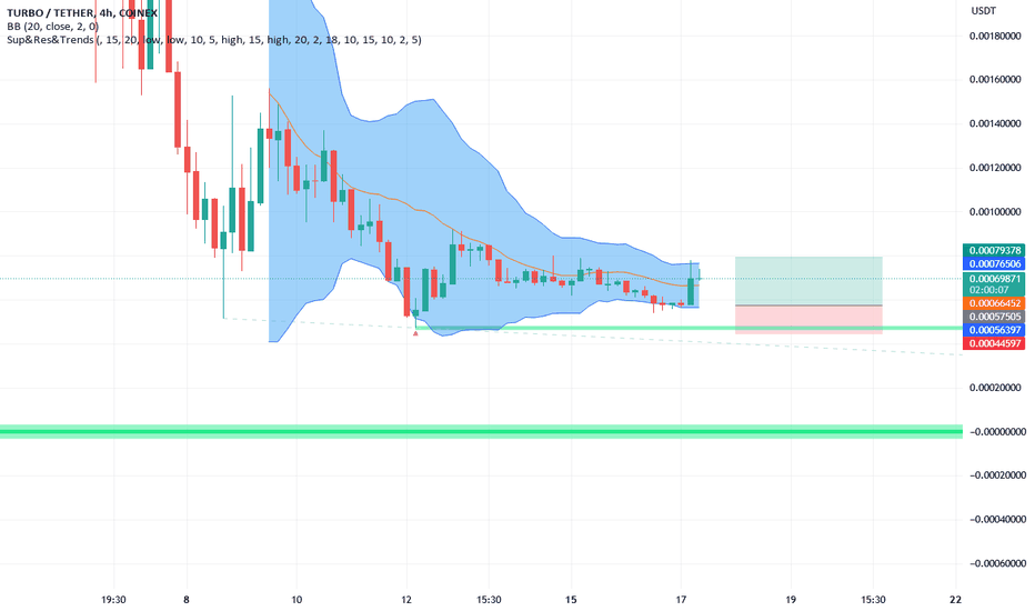 خریدتوربو،تکنیکال،htssyz
