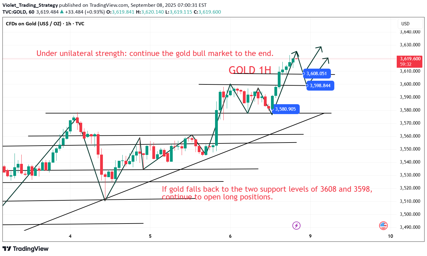 BuyPAXG،Technical،Violet_Trading_Strategy